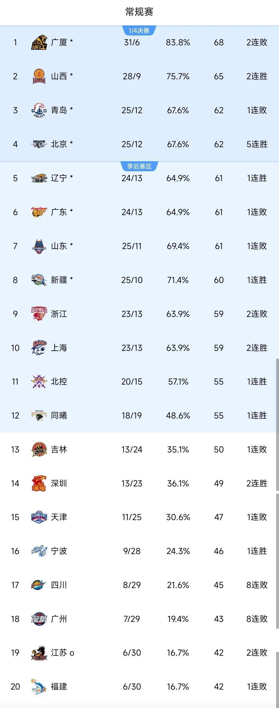 关于领头羊遭遇意外,被中下游球队逆转战绩的信息 关于领头羊遭遇意外,被中下游球队逆转战绩的信息