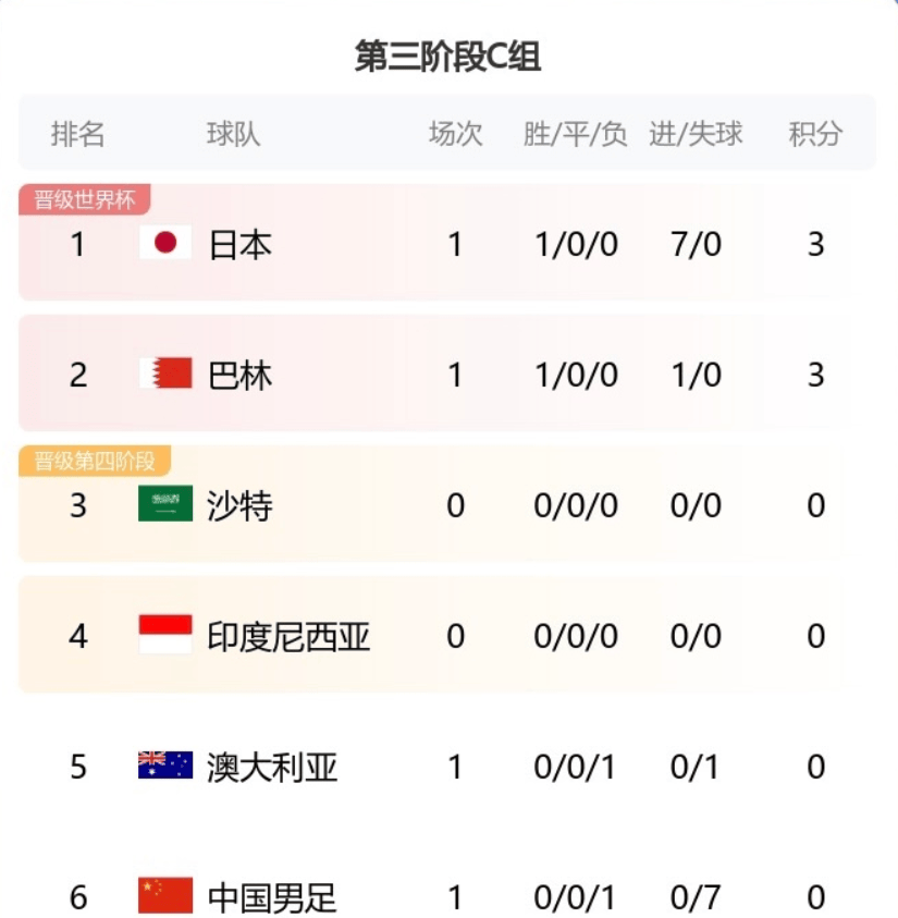 阿尔巴塞特客场喜获胜利,迈进积分榜的简单介绍 阿尔巴塞特客场喜获胜利,迈进积分榜的简单介绍